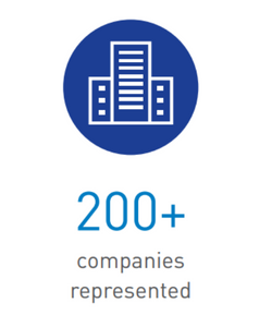 200+ Companies Represented